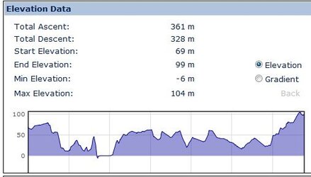 Bikehike Elevation.jpg