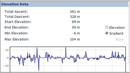 Bike Hike Gradient.jpg