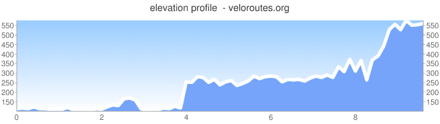 elevation_graph.png