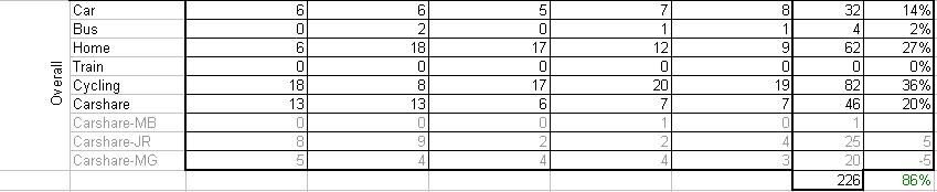 2010 overall stats.JPG