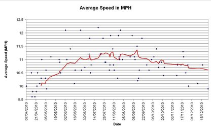 2010 av speed.jpg