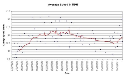 av speed 280211.JPG