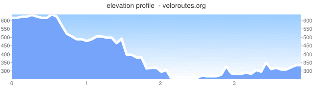 elevation_graph.png