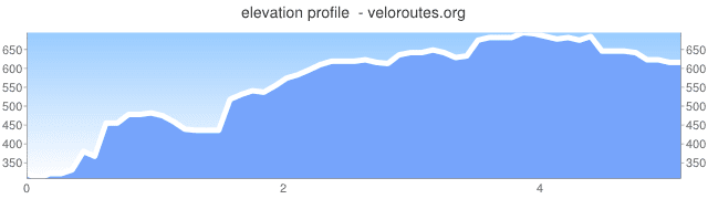 elevation_graph (2).png