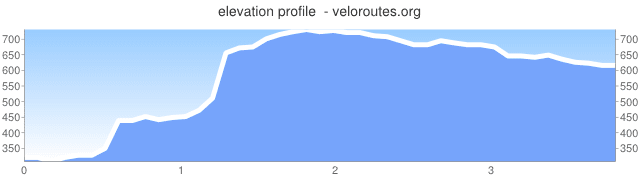 elevation_graph (3).png
