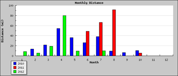 monthly_chart.php.png