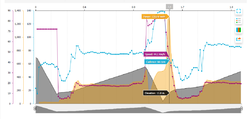 Slope transistions and power.png