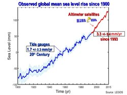 presentday-sea-level-rise-a-cazenave-12-638.jpg