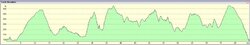 nov-29th-2009-forum-ride-profile.jpg