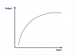 law-of-diminishing-returns-1-e1354198679474.jpg