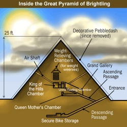 insidebrightlingpyramid.jpg