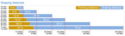 stopping-distances-graph.jpg