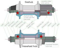 1276px-Labeled_Bicycle_Hub_Comparison-en.svg.png