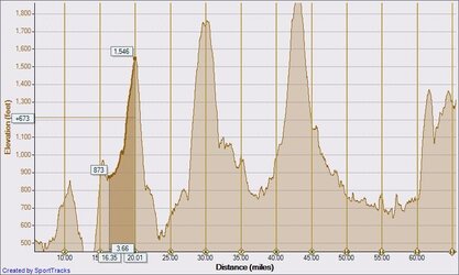 Cycle Chat 26-06-2011, Elevation - Distance.jpg