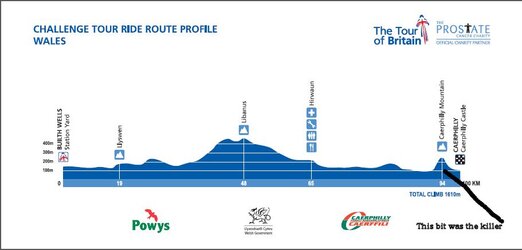 route profile.jpg