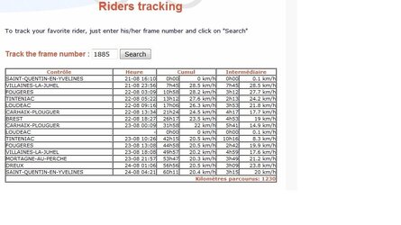 Rimas Races Home Brilliant.jpg