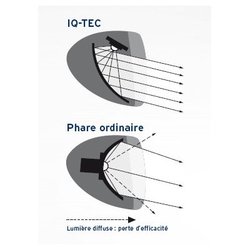 feu-avant-pour-velo-lumotec-iq-cyo-t-senso-plus-light-24_full_4.jpg