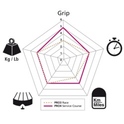 etoile-de-performances-packaging-michelin-pro-4_tyre_360_small.png