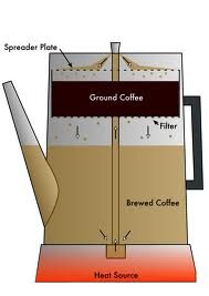 percolator.jpg