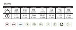 lezyne-600xl-macro-drive-600lm-usb-front-light-black-lz1led4v304-lumens-chart.jpg