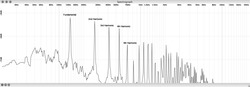 GuitarPluck_CNote_Spectrograph_Inv_Labeled.png