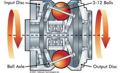 new_cvt_diag.gif