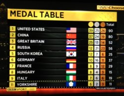 yorkshire-olympic-medal-table-090812.jpg