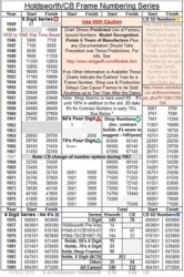 Holdsworth_Frame_Numbers_Small.JPG