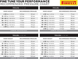 2020-pirelli-recommended-pressures.jpg