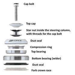 integrated_headset_bearings.jpg