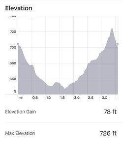 Screenshot_20240407_131720_Strava.jpg