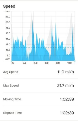 Screenshot_20240421_140333_Strava.jpg