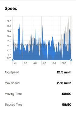 Screenshot_20240611_102137_Strava.jpg