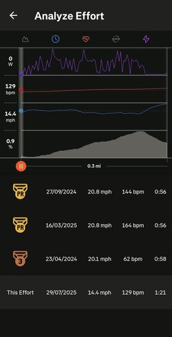 Screenshot_20250729_224945_Strava.jpg