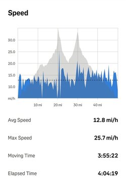 Screenshot_20251019_175918_Strava.jpg Screenshot_20251019_175918_Strava.jpg