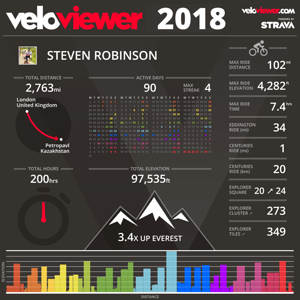VV 2018 stats