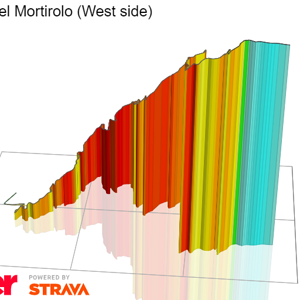 Mortirolo