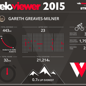 VeloViewer Graphic