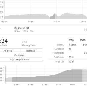 Kelmarsh Hill