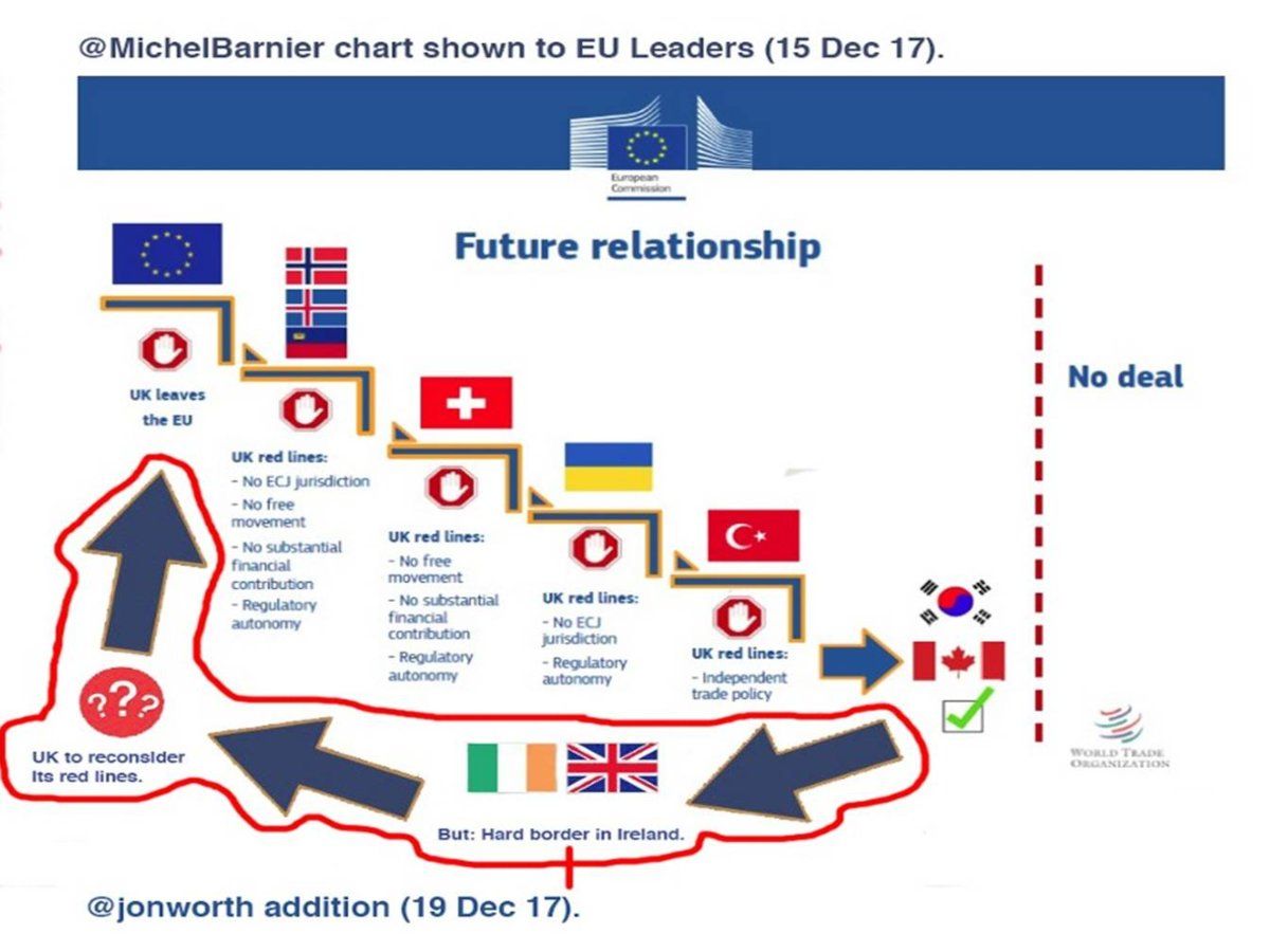 Barnier brexit options