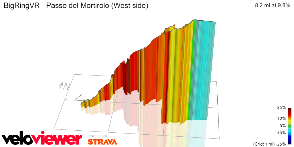 Mortirolo