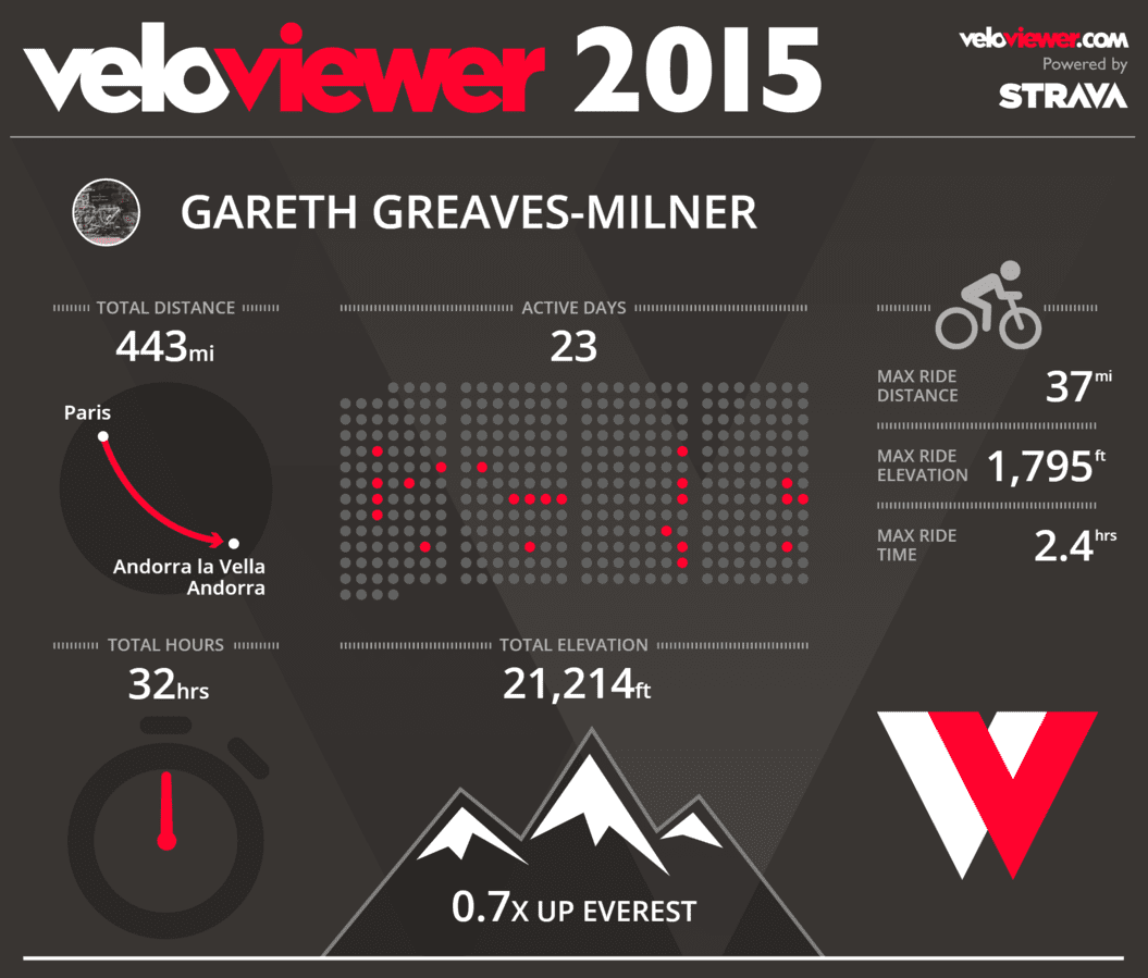 VeloViewer Graphic